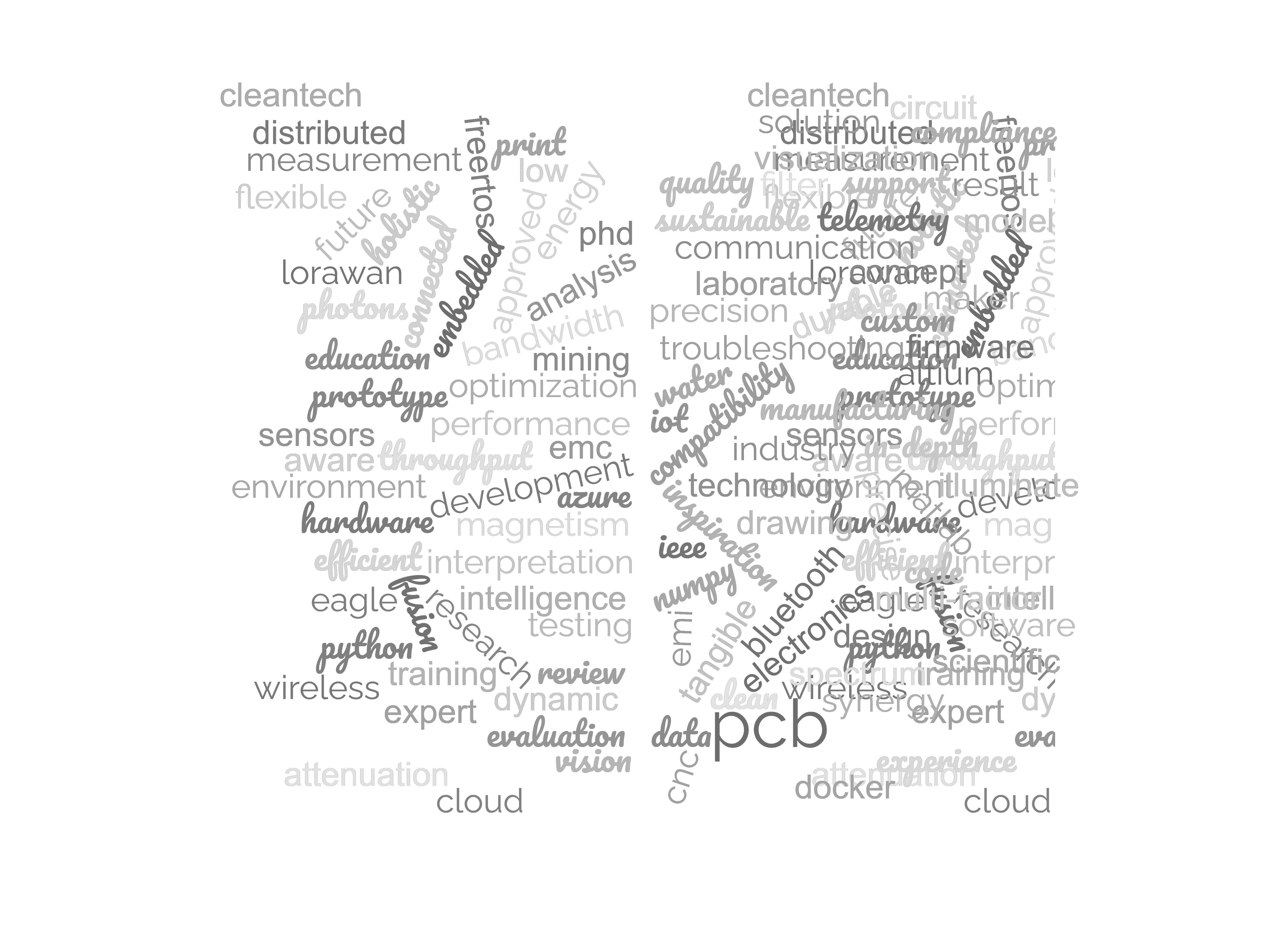 Buzzwords